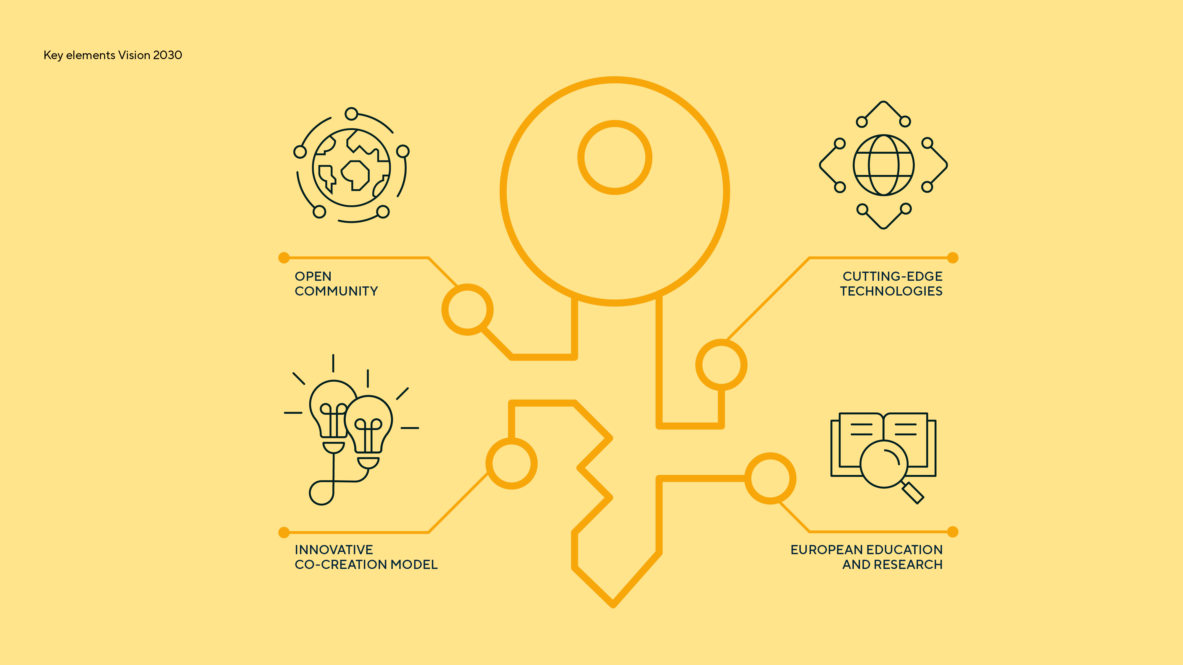  Key elements 